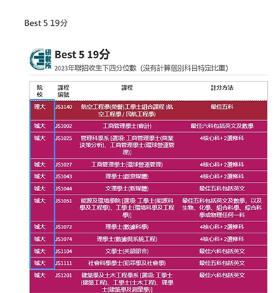 香港|香港大学|港三大|港八大|25年QS亚洲大学排名|QS排名|香港教育|香港插班|香港DSE|香港中学|香港小学|港藉|港藉生优势|香港身份