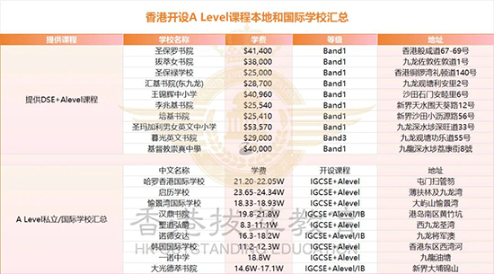 A-level|国际课程|香港国际学校|香港国际学校插班|香港|国际学校|内地港宝|香港插班|香港直资学校|香港双轨制直资学校|香港A-level