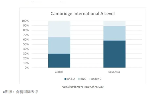 A-level|国际课程|香港国际学校|香港国际学校插班|香港|国际学校|内地港宝|香港插班|香港直资学校|香港双轨制直资学校|香港A-level