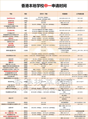 香港升中|香港Band1中学|香港中学|香港插班|香港直资学校|香港中一|香港升中派位|香港小升中|内地港宝|双非港宝