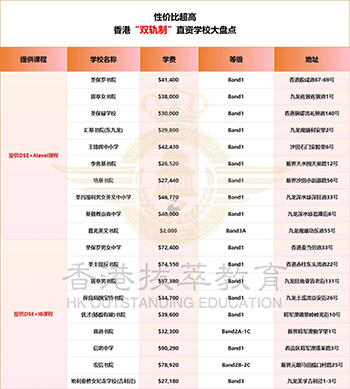 香港插班|香港拔萃女书院|拔萃女书院|女拔|香港女校|香港第一女校|莫文蔚|莫文蔚母校|陈奕迅爱女同款校|香港直资学校|香港寄宿学校|香港|香港单性别学校|香港春季插班