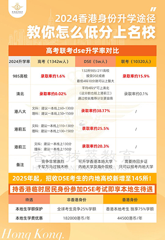 香港DSE|香港DSE状元|香港升学|香港教育|香港插班|香港中学|香港直资学校|香港Band1中学|内地港宝|双非港宝|香港