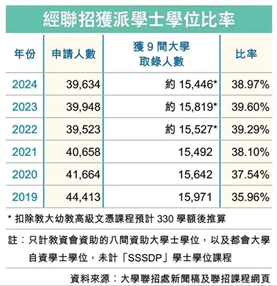 香港插班|香港教育|香港教育优势|香港DSE|香港中学|香港小学|香港Band1中学|香港升学|港八大|港前三