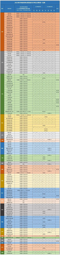 香港插班|香港DSE|香港教育|香港教育优势|内地港宝|香港中学文凭试|香港DSE升学|港八大|港前三|香港大学|双非港宝