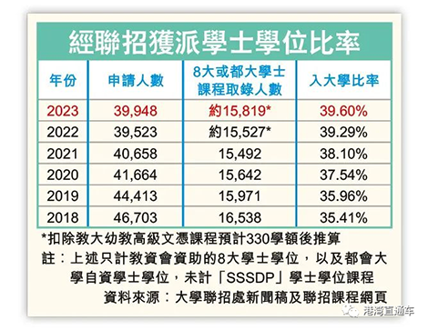 香港|香港DSE|香港插班|DSE|香港DSE报考人数|港八大|港前三|内地港宝|香港新移民|新来港家庭|香港Band1中学|香港小学|香港中学|香港插班申请|香港升中|香港春季插班|香港秋季插班