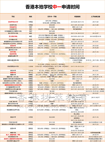 香港|香港小学|香港插班|香港中学|香港一条龙学校|香港接龙小学|香港新移民|新来港家庭|香港Band1中学|香港小学|香港中学|香港插班申请|香港升中|香港春季插班|香港秋季插班