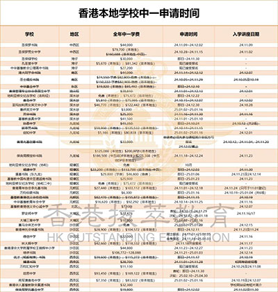 香港|香港DSE|香港插班|DSE|港八大|港前三|内地港宝|香港新移民|新来港家庭|香港Band1中学|香港中学|香港插班申请|香港升中|香港春季插班|香港秋季插班|香港升中|香港中一申请