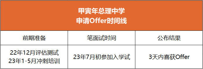 东华三院甲寅年总理中学|东华三院甲寅年总理中学Offer|跨境上学|深港跨境|香港跨境学童|香港Band1中学|Band1中学|香港Band1|香港北区中学|香港插班|香港教育|内地港宝