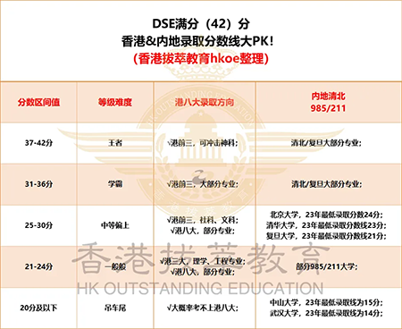 香港国际学校|香港国际学校申请|香港国际学校插班|香港国际教育|香港DSE|香港A-Level|香港插班|香港Band1中学|香港中学插班|香港课程体系|香港升学|港八大|港三大