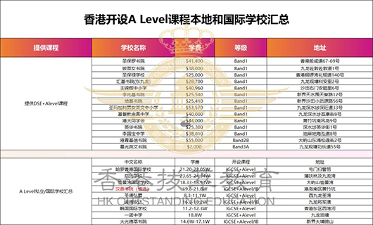 香港国际学校|香港国际学校申请|香港国际学校插班|香港国际教育|香港DSE|香港A-Level|香港插班|香港Band1中学|香港中学插班|香港课程体系|香港升学|港八大|港三大