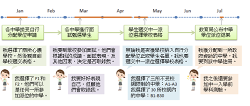 香港|香港插班|香港中学|香港新移民|新来港家庭|香港Band1中学|香港中学|香港插班申请|香港升中|香港春季插班|香港秋季插班|香港Band1中学|香港中一自行派位|香港中一统一派位|香港升中派位