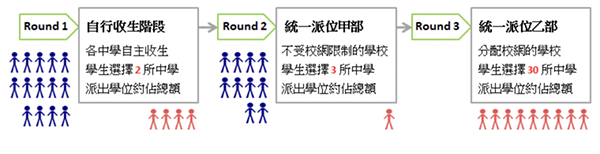 香港|香港插班|香港中学|香港新移民|新来港家庭|香港Band1中学|香港中学|香港插班申请|香港升中|香港春季插班|香港秋季插班|香港Band1中学|香港中一自行派位|香港中一统一派位|香港升中派位