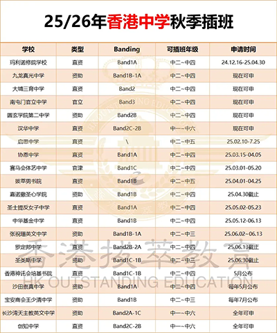 香港|香港插班|香港中学|香港新移民|新来港家庭|香港Band1中学|香港中学|香港插班申请|香港升中|香港秋季插班|香港Band1中学|内地转学香港|香港升学