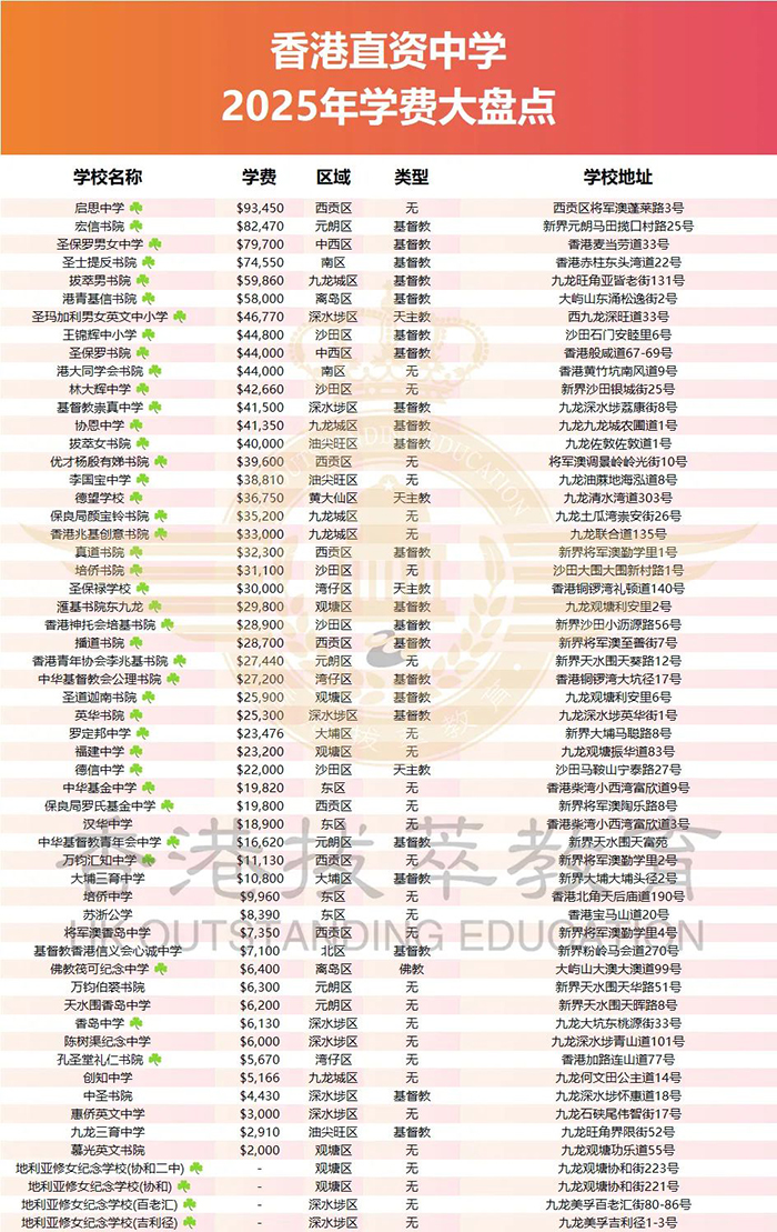 香港|香港插班|香港中学|香港官津学校|香港直资学校|香港私立学校|香港国际学校|香港学校类型|新来港家庭|香港Band1中学|香港插班申请|香港升中|香港春季插班|香港秋季插班