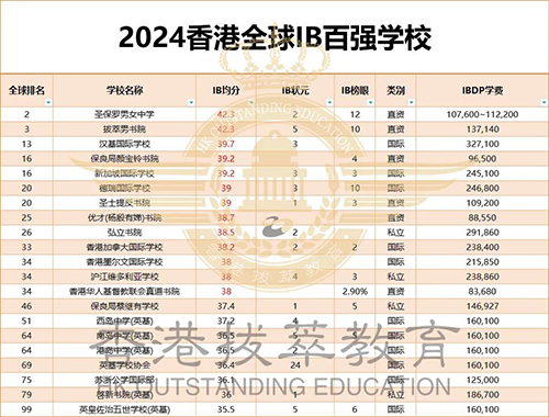 香港国际学校|香港国际学校申请|香港国际学校插班|香港国际教育|香港IB|香港IB学校|香港IB成绩|香港直资学校|香港双轨制直资学校|德瑞国际学校|汉基国际学校|沪江维多利亚学校|圣保罗男女中学|圣士提反书院|颜宝铃书院