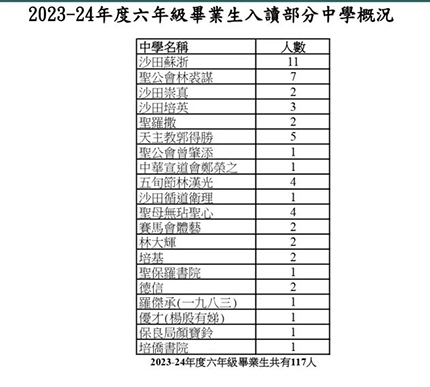 香港|香港插班|香港中学|香港新移民|新来港家庭|香港Band1中学|香港中学|香港插班申请|香港升中|香港秋季插班|香港Band1中学|香港跨境学校|深圳港宝