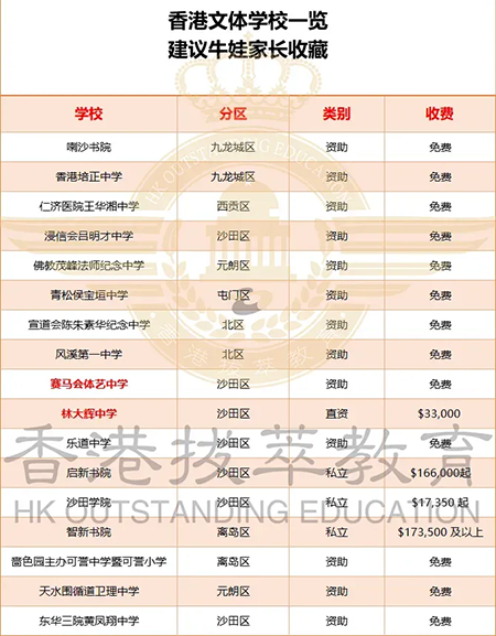 香港|香港插班|香港中学|香港新移民|新来港家庭|香港Band1中学|香港中学|香港插班申请|香港升中|香港秋季插班|香港Band2中学|林大辉中学|香港体艺中学|张家朗|张家朗母校|奥运冠军张家朗 香港|香港插班|香港中学|香港新移民|新来港家庭|香港Band1中学|香港中学|香港插班申请|香港升中|香港秋季插班|香港Band2中学|林大辉中学|香港体艺中学|张家朗|张家朗母校|奥运冠军张家朗