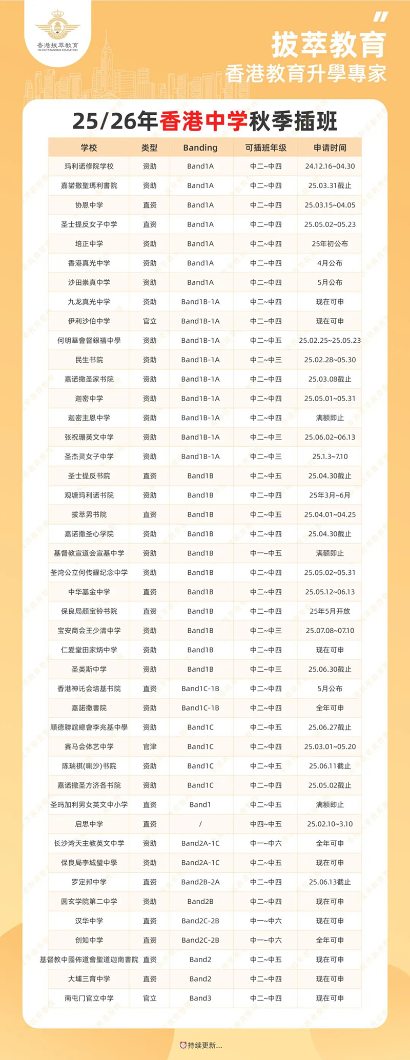 香港|香港插班|香港中学|香港新移民|新来港家庭|香港Band1中学|香港中学|香港插班申请|香港升中|香港春季插班|香港秋季插班|香港Band1中学|内地转学香港|香港升学|内地港宝|香港教育|香港小学|香港国际学校