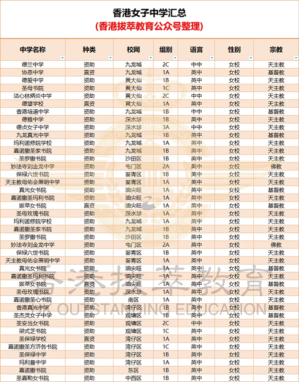 香港|香港插班|香港中学|香港女子中学|香港女校|香港新移民|新来港家庭|香港Band1中学|香港中学|香港插班申请|香港升中|香港春季插班|香港秋季插班|香港Band2中学