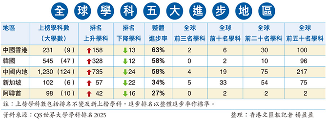 香港|香港DSE|香港插班|DSE|香港DSE报考人数|港八大|港前三|内地港宝|香港新移民|新来港家庭|香港Band1中学|香港小学|香港中学|香港插班申请|香港升中|香港春季插班|香港秋季插班