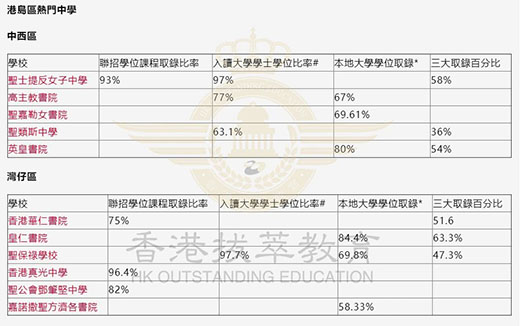 香港拔萃教育|香港本土机构|香港留学|香港插班|香港教育|香港升学|香港读书|内地转学香港|内地港宝|香港大学|香港中学|香港英文中学|香港升中|香港秋季插班|香港Band1中学|香港名校|港三大|香港dse 香港拔萃教育|香港本土机构|香港留学|香港插班|香港教育|香港升学|香港读书|内地转学香港|内地港宝|香港大学|香港中学|香港英文中学|香港升中|香港秋季插班|香港Band1中学|香港名校|港三大|香港dse