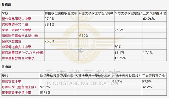 香港拔萃教育|香港本土机构|香港留学|香港插班|香港教育|香港升学|香港读书|内地转学香港|内地港宝|香港大学|香港中学|香港英文中学|香港升中|香港秋季插班|香港Band1中学|香港名校|港三大|香港dse 香港拔萃教育|香港本土机构|香港留学|香港插班|香港教育|香港升学|香港读书|内地转学香港|内地港宝|香港大学|香港中学|香港英文中学|香港升中|香港秋季插班|香港Band1中学|香港名校|港三大|香港dse