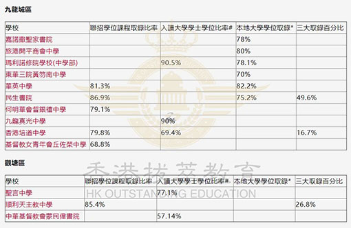 香港拔萃教育|香港本土机构|香港留学|香港插班|香港教育|香港升学|香港读书|内地转学香港|内地港宝|香港大学|香港中学|香港英文中学|香港升中|香港秋季插班|香港Band1中学|香港名校|港三大|香港dse 香港拔萃教育|香港本土机构|香港留学|香港插班|香港教育|香港升学|香港读书|内地转学香港|内地港宝|香港大学|香港中学|香港英文中学|香港升中|香港秋季插班|香港Band1中学|香港名校|港三大|香港dse