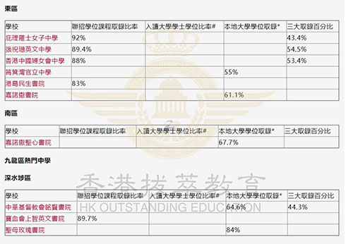 香港拔萃教育|香港本土机构|香港留学|香港插班|香港教育|香港升学|香港读书|内地转学香港|内地港宝|香港大学|香港中学|香港英文中学|香港升中|香港秋季插班|香港Band1中学|香港名校|港三大|香港dse 香港拔萃教育|香港本土机构|香港留学|香港插班|香港教育|香港升学|香港读书|内地转学香港|内地港宝|香港大学|香港中学|香港英文中学|香港升中|香港秋季插班|香港Band1中学|香港名校|港三大|香港dse