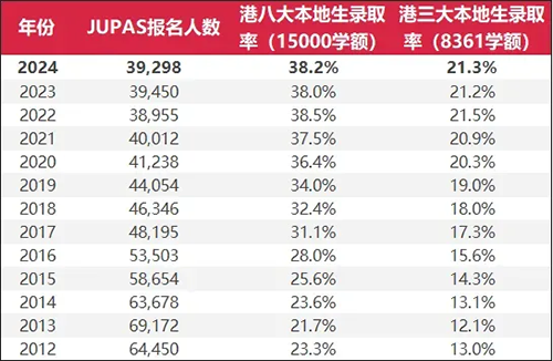 香港|香港DSE|香港插班|DSE|香港DSE报考人数|华侨生联考|港八大|港前三|内地港宝|香港新移民|新来港家庭|香港Band1中学|香港小学|香港中学|香港插班申请|香港升中|香港插班|香港拔萃教育|香港本土教育机构