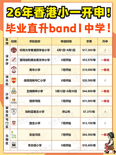 香港拔萃教育|香港本土机构|香港留学|香港插班|香港教育|香港升学|香港读书|内地转学香港|内地港宝|香港中学|香岛中学|香港香岛中学|香港band1中学