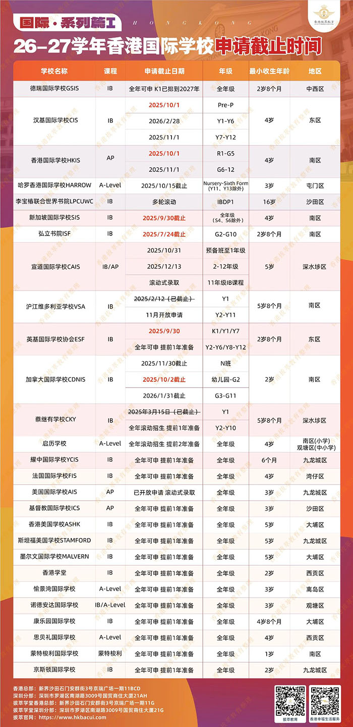 香港拔萃教育|香港本土机构|香港留学|香港插班|香港教育|香港升学|香港读书|内地转学香港|内地港宝|香港国际学校|香港名校|香港复临学校|香港苏浙公学（国际部）|香港宣道国际学校|香港韩国国际学校|中产家庭