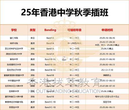 香港拔萃教育|香港本土机构|香港留学|香港插班|香港教育|香港升学|香港读书|内地转学香港|内地港宝|香港中学|香港秋季插班|香港Band1中学|香港名校|嘉诺撒圣方济各书院|香港中学插班|香港插班offer 香港拔萃教育|香港本土机构|香港留学|香港插班|香港教育|香港升学|香港读书|内地转学香港|内地港宝|香港中学|香港秋季插班|香港Band1中学|香港名校|嘉诺撒圣方济各书院|香港中学插班|香港插班offer