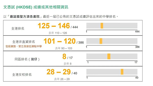 香港拔萃教育|香港本土机构|香港留学|香港插班|香港教育|香港升学|香港读书|内地转学香港|内地港宝|香港中学|香港秋季插班|香港Band1中学|香港名校|嘉诺撒圣方济各书院|香港中学插班|香港插班offer 香港拔萃教育|香港本土机构|香港留学|香港插班|香港教育|香港升学|香港读书|内地转学香港|内地港宝|香港中学|香港秋季插班|香港Band1中学|香港名校|嘉诺撒圣方济各书院|香港中学插班|香港插班offer
