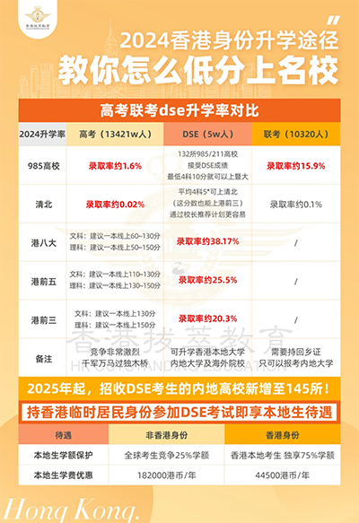 香港拔萃教育|香港本土机构|香港留学|香港插班|香港教育|香港升学|香港读书|内地转学香港|内地港宝|香港DSE|DSE|香港DSE报考人数|港八大|港前三|港藉生|香港身份|香港大学|北京大学