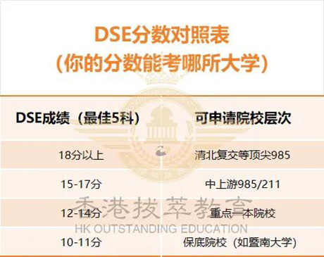 香港|香港DSE|香港插班|DSE|香港DSE报考人数|港八大|港前三|内地港宝|香港新移民|新来港家庭|香港Band1中学|香港插班申请|香港升学|香港教育|香港拔萃教育|香港本土教育机构