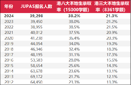 香港|香港大学|港八大|香港升学|香港留学|香港DSE|香港DSE课程|香港Alevel|香港教育|内地转学香港|香港拔萃教育|港拔萃|香港本土教育机构