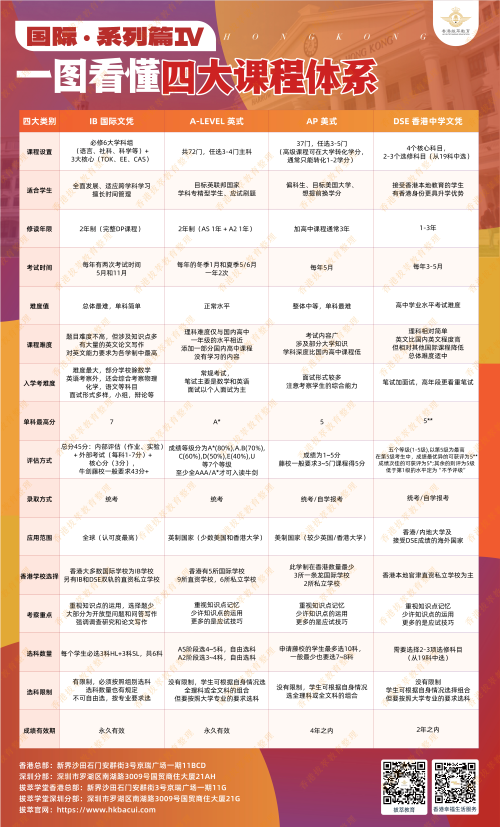 1761120448942452.png 四大课程体系对比.png