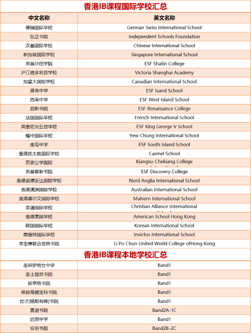 1761120518737212.png IB国际课程汇总.png