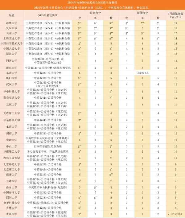 1762843312231903.png DSE录取分数线参考.png