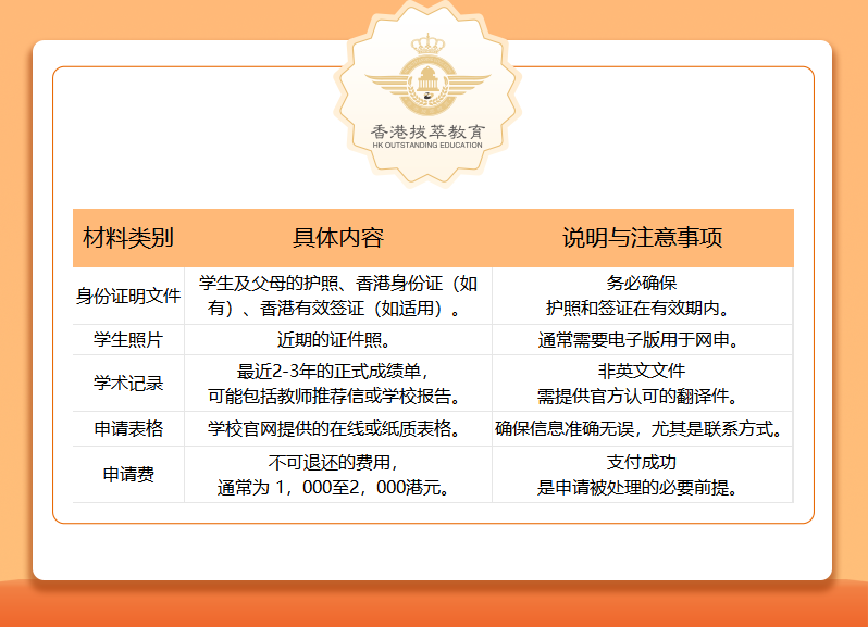 核心申请要求与材料清单