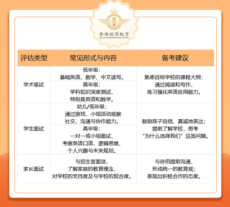 入学评估与面试