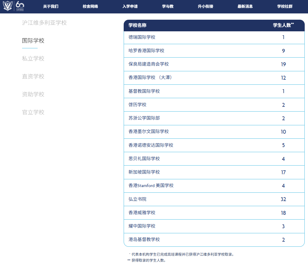 2026香港插班冲刺Band1名校：五大黄金申请时间国际学校