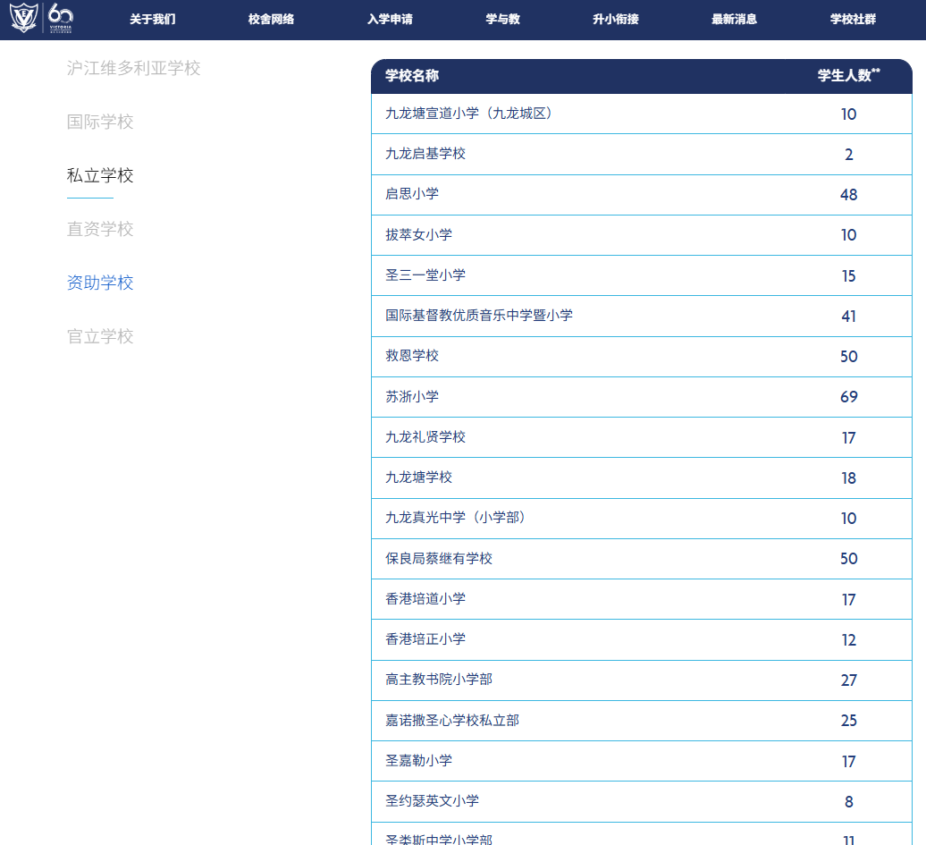 2026香港插班冲刺Band1名校：五大黄金申请时间私立学校