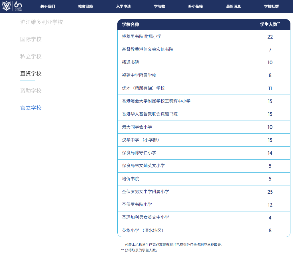 2026香港插班冲刺Band1名校：五大黄金申请时间直资学校