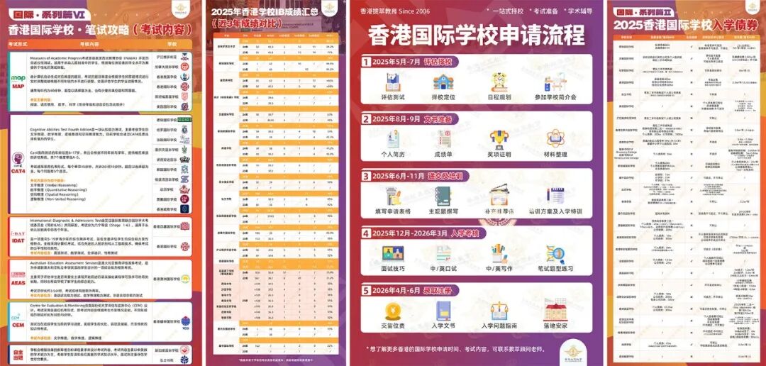 香港国际学校申请攻略：香港国际学校债券、笔试攻略、申请流程等资料