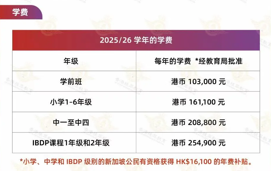新加坡国际学校（香港）SISHK申请攻略：新加坡国际学校学费表