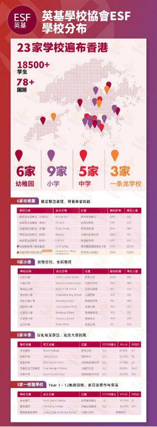 1772099939834324.png 英基旗下学校分布