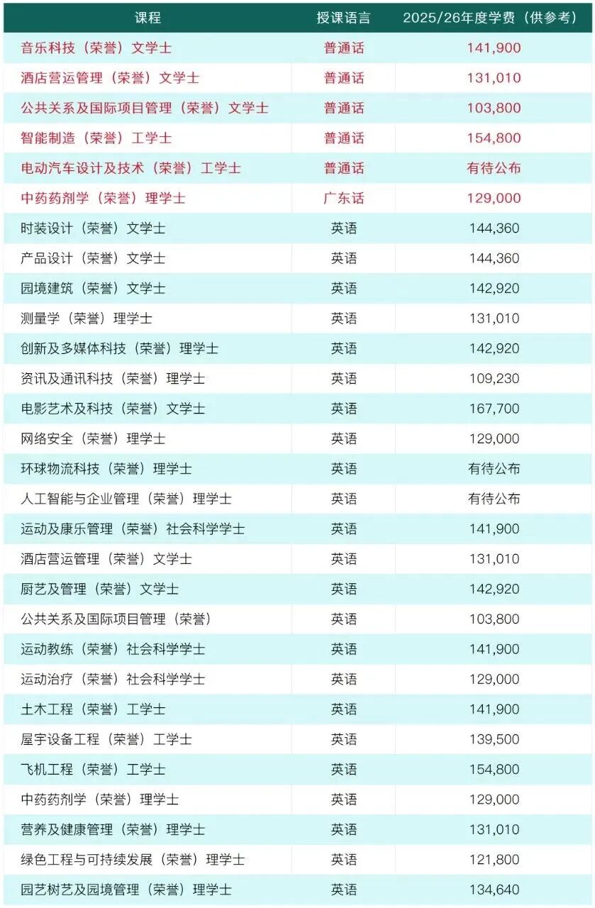 1773473431929532.jpg 香港高科院专升本课程.jpg