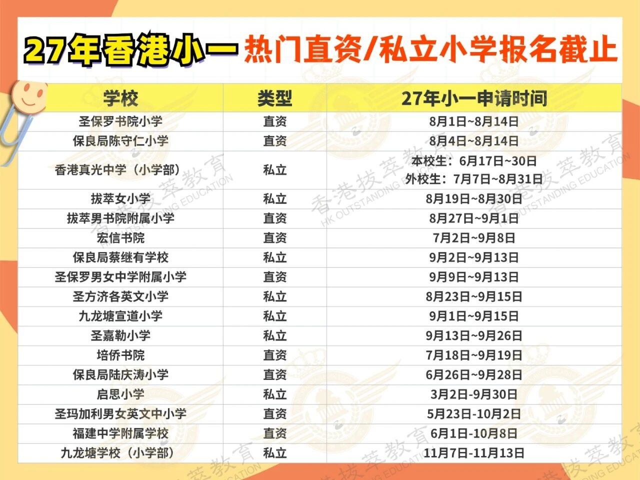 27年香港小一热门直资/私立小学报名截止时间