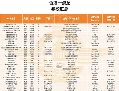 小学直升免派位，家长疯抢的升学捷径：香港一条龙学校全盘点